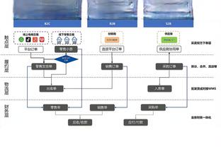 李-夏普：马奎尔应转会西汉姆，这样他入选英格兰队便没有质疑